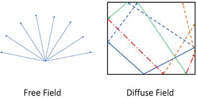 Word and Mystery: The Acoustics of Cultural Transmission During the Protestant Reformation